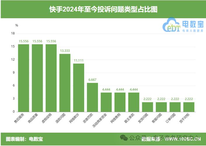 快手24小时在线下单平台免费快手自助平台业务下单真人