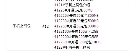 电信流量超出1GB后的费用是多少？600Mbps宽带的实际网速有多快？