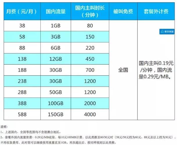 移动卡的额外流量计费标准是怎样的？