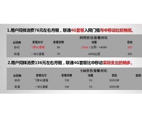 联通电信哪个划算？移动和联通哪个套餐更划算