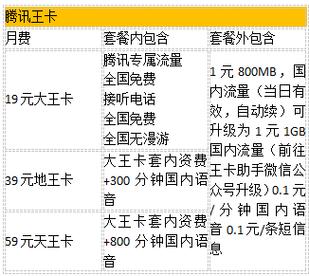 如何获取联通大王卡19元套餐的办理链接？