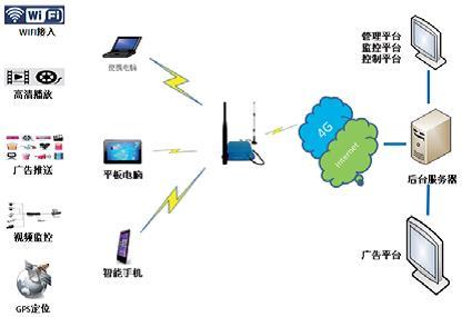 移动wifi高速公路可以用吗?车载移动wifi怎么办理