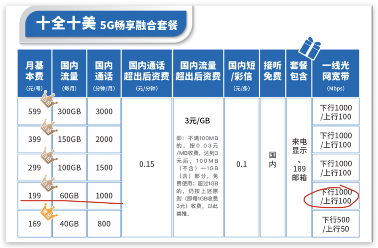西安电信199套餐与移动19元套餐，哪个更符合你的需求？