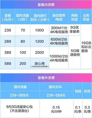 移动保号套餐选哪个好,移动语音套餐哪个划算