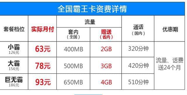 霸王卡的专属流量怎么用
