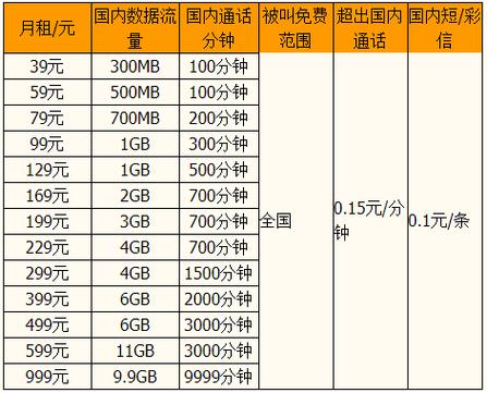 西安电信199套餐内容 移动19元套餐都有哪些