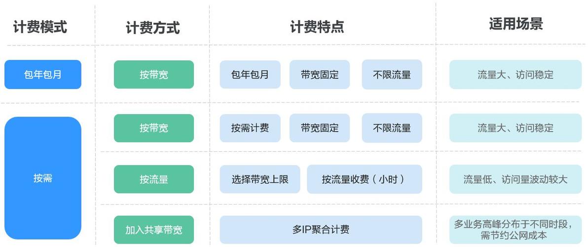 如何计费，详解UC大鱼卡的流量费用结构？