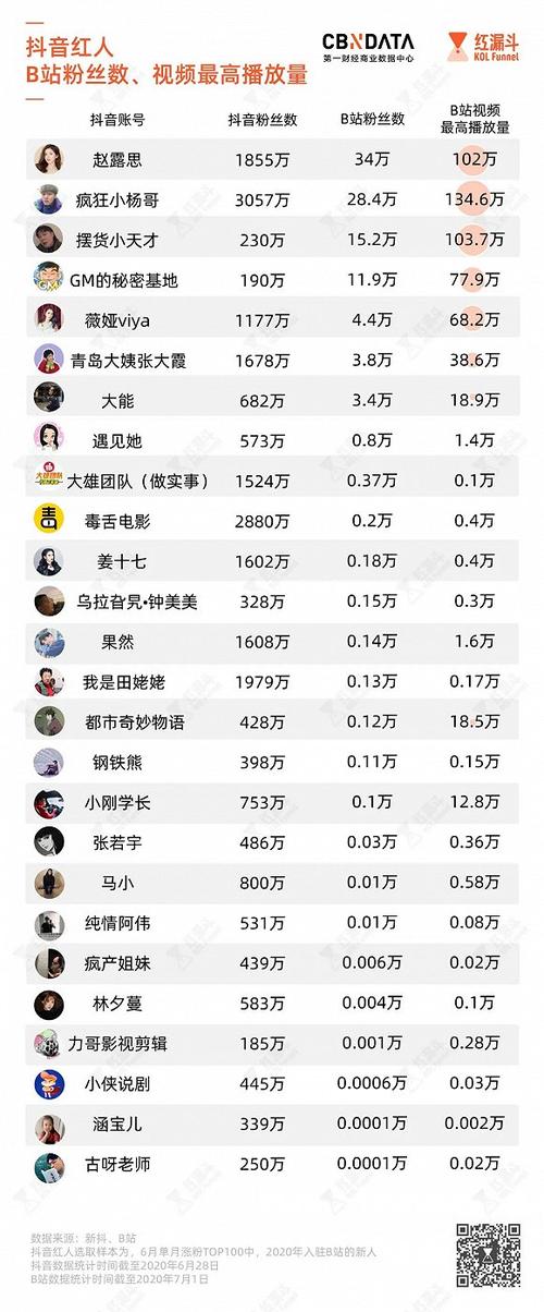 抖音1元1000个粉丝快手1元100个粉丝