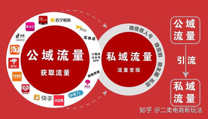 手机流量是如何通过基站实现传输的？