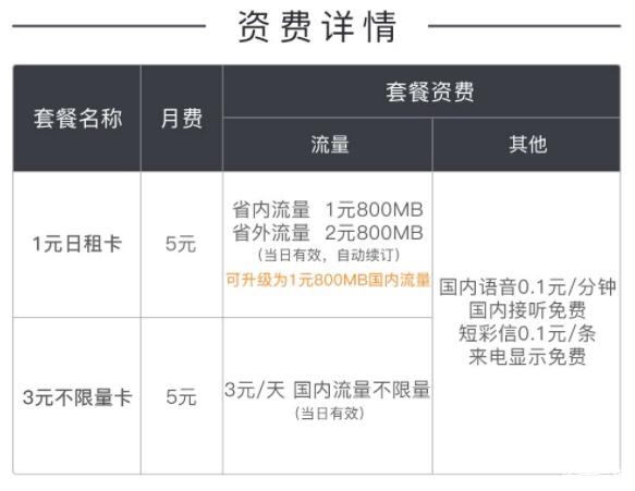 联通福卡59套餐办理?中国联通59元套餐介绍