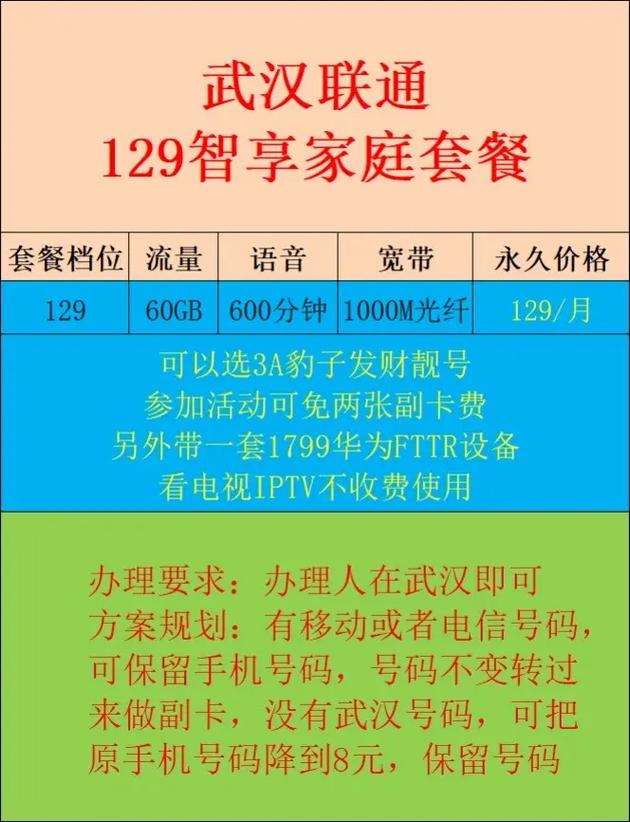 武汉电话卡套餐介绍(武汉手机卡套餐哪个好)