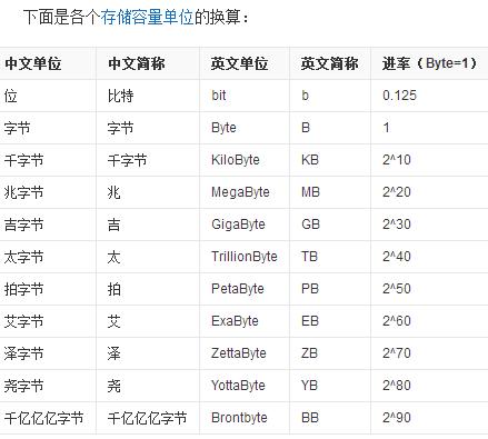 手机流量是什么原理(流量是靠基站传输吗)