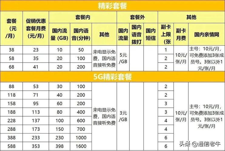 广电免费流量卡对我有影响吗 广电流量套餐