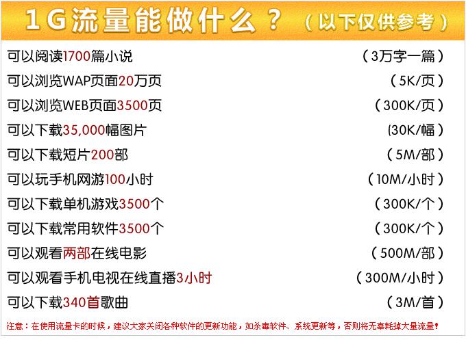 两个卡怎么看用的哪个流量 用流量听音乐费流量吗