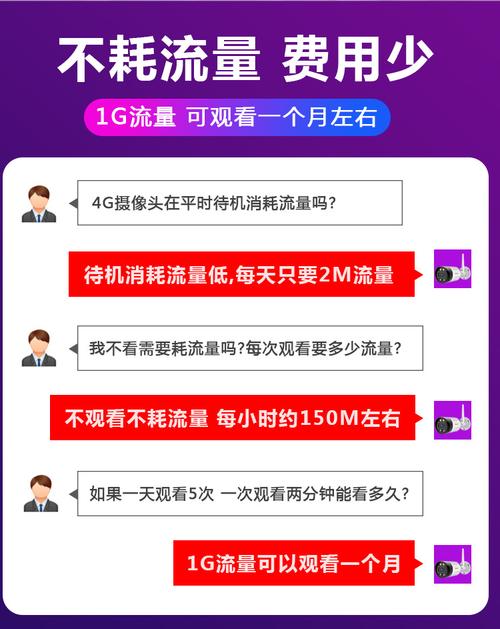 监控要装流量卡吗吗