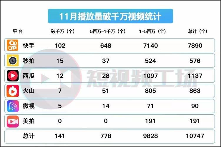 快手免费播放量网站抖音人气自助平台