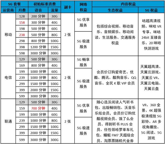 云浮市中国移动的最新套餐价格有哪些？