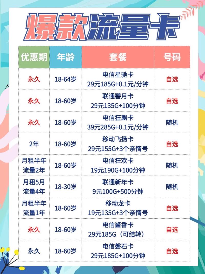 42元流量卡套餐包含哪些服务与限制？
