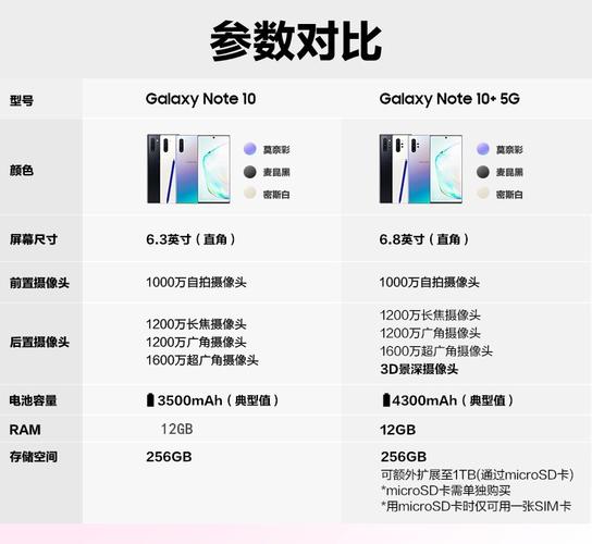 note2双卡，韩版note10 改双卡