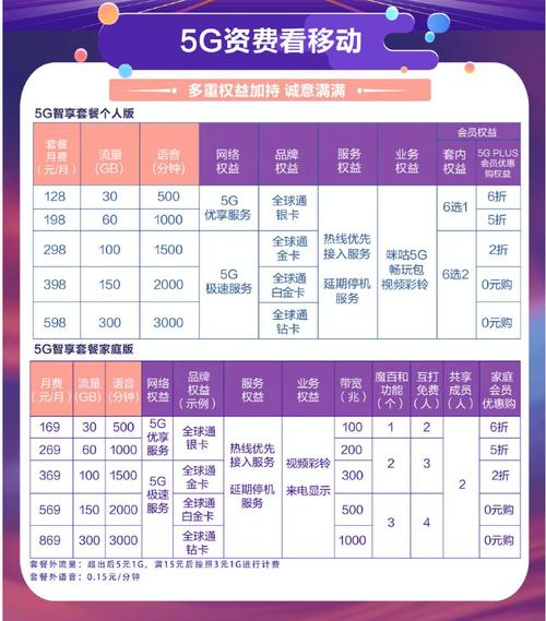 云浮市移动套餐价格表？云浮市中国移动营业厅