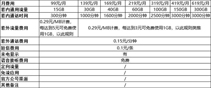 云浮市移动套餐价格表？云浮市中国移动营业厅