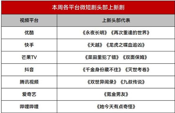 抖音24小时免费下单快手流量推广网站