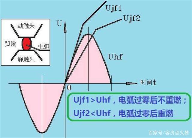 如何判断交流电还是直流电，220v电源是直流还是交流