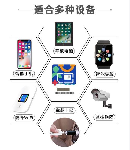 如何高效使用平板电脑纯流量卡？