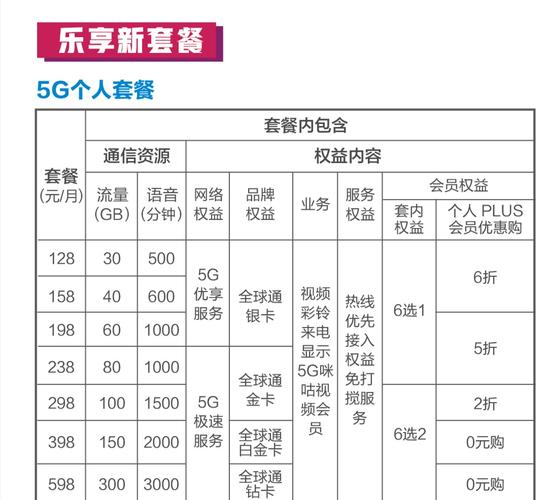 128元套餐可以免费加几个人,128套餐是什么意思