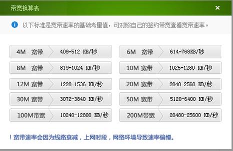 重庆电信网速,电信正常上网速率是多少