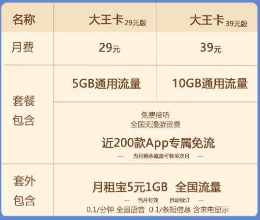 联通的腾讯大王卡可以换套餐吗 联通卡有几种套餐