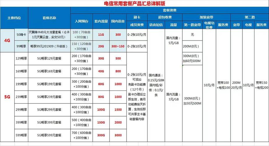 中国电信手机卡最便宜的套餐，电信9元套餐介绍