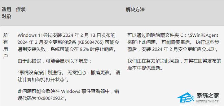 Win11 OS内部版本22631.3296(KB5035853 )更新发布,附更新日志与补丁!