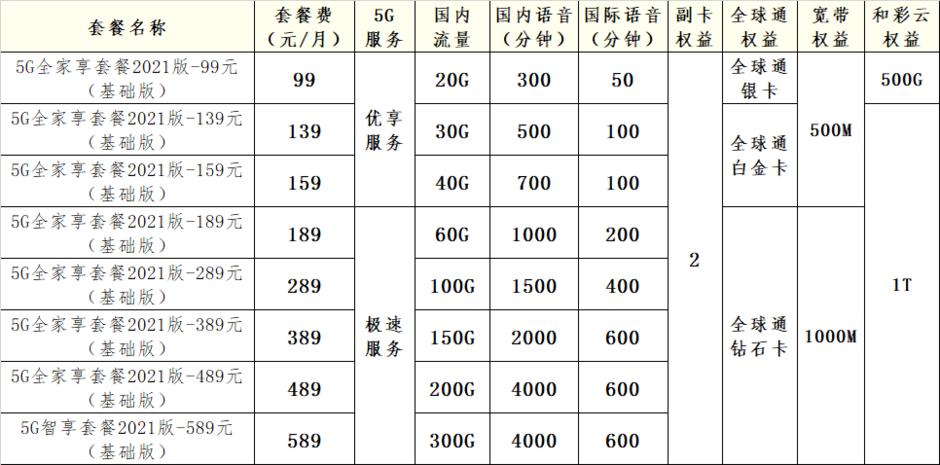 中国移动卡流量多 中国移动什么套餐最实惠