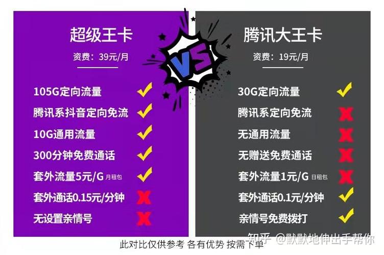 使用腾讯大王卡观看芒果tv是否真的免流量？还有哪种大王卡可以享受抖音免流服务？