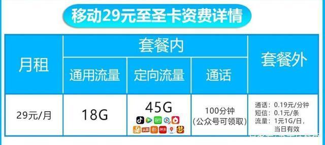 128元套餐可以免费加几个人,128套餐是什么意思