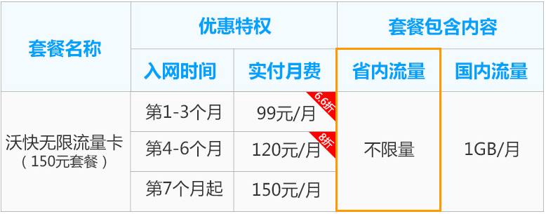 联通封顶流量怎么解除,联通停止服务怎么解决