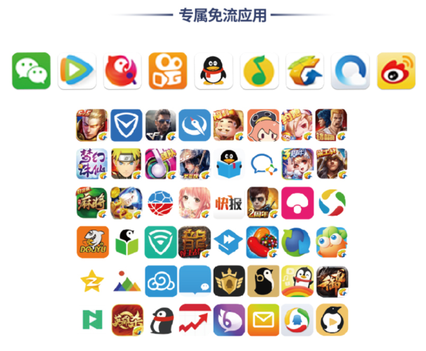 老版联通王卡免流？联通王卡可以免流哪些
