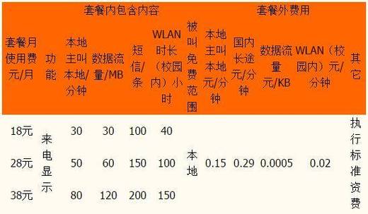 2024年中国移动的39元套餐究竟包括哪些服务？哪个套餐性价比最高？