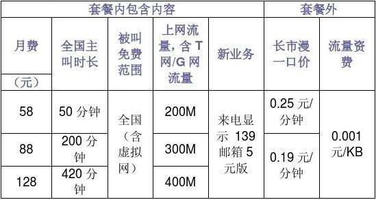 全球通网，全球上网app下载安装