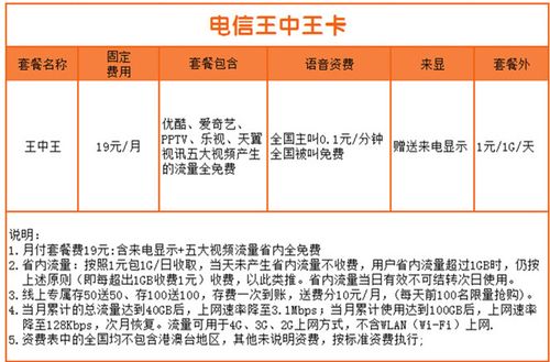 电信保号套餐是永久么(电信5元保号套餐内容简介)