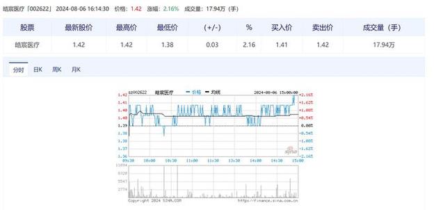 全网低价免费自助下单一元自助下单24小时平台