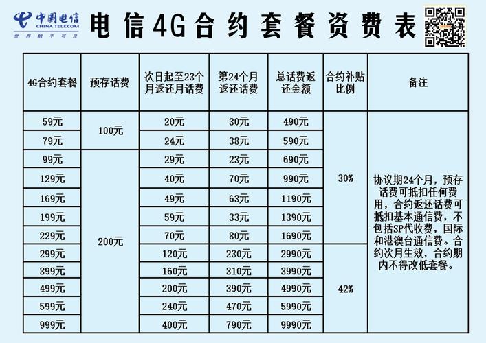 河南电信的49元星卡套餐包含哪些服务？