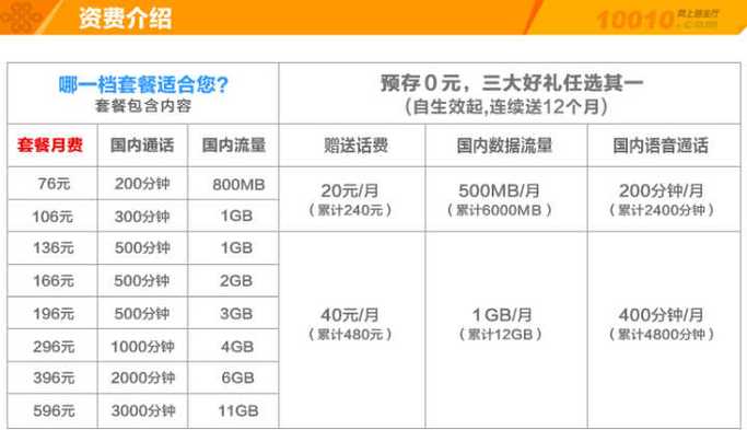 大王卡可以保号套餐吗?怎么办保号套餐