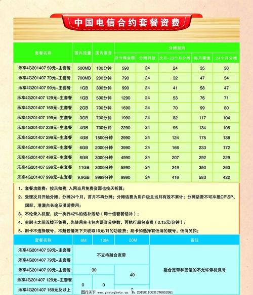 电信保号套餐是永久么(电信5元保号套餐内容简介)