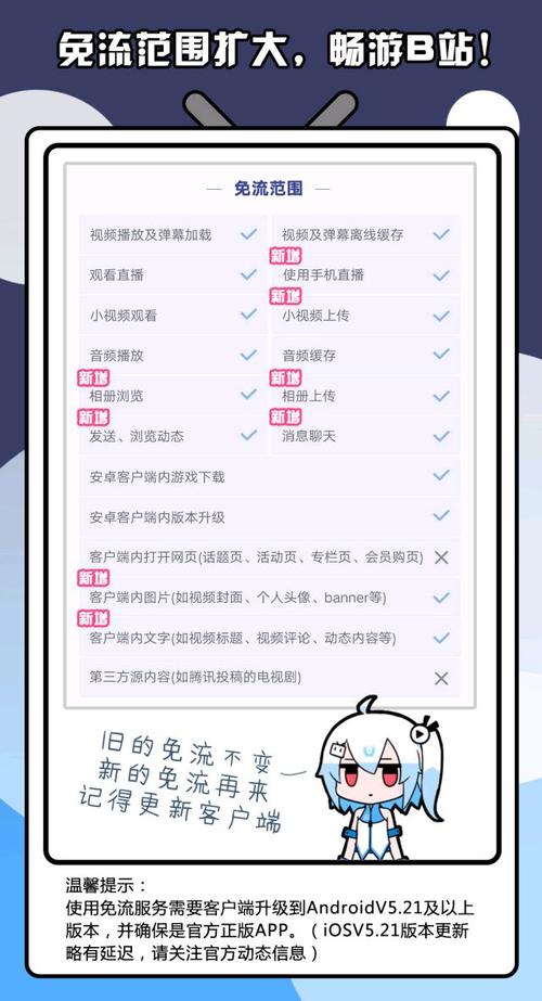 如何利用Bilibili 2233卡在贴吧实现免流量浏览？