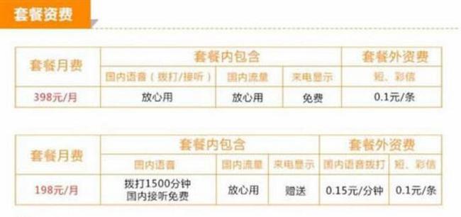 联通冰激凌套餐无限流量？联通畅越冰淇淋套餐详细