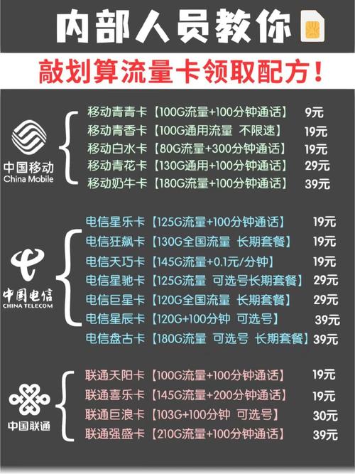 车主用的流量卡哪种好