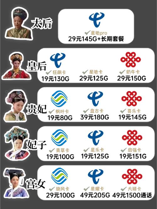 手机流量卡有出国用的吗(国内手机卡到国外怎么使用)