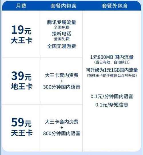 老版联通王卡免流？联通王卡可以免流哪些